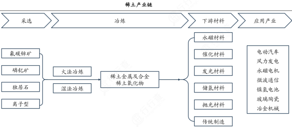 快收藏:新整理20张招商引资必备产业链图!_腾讯新闻