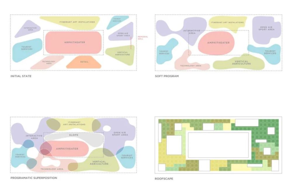 建築分析圖竟然有18種我們為你一網打盡那些年建築大師們畫的分析圖