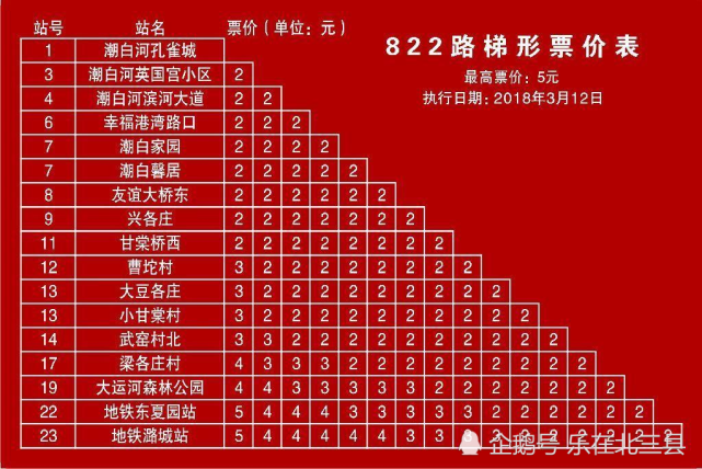 北三县大厂进京公交822路详细资料站点发车间隔用时票价等等