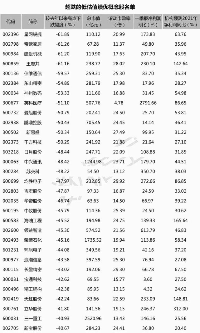 收藏最新低估值超跌績優股名單出爐