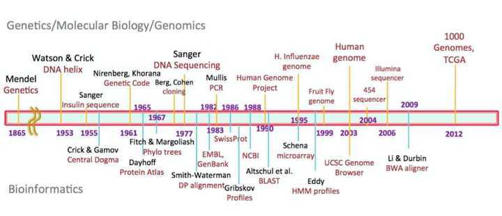 人类基因组计划草图发布20年我们对癌症还是束手无策吗
