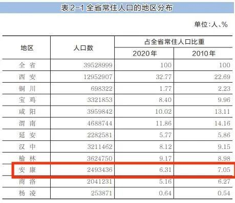 安康市人口有多少人口_5月起丨安康全面开展常住人口接种新冠疫苗!(2)