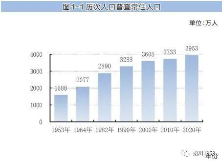 贵州省人口普查数据_贵州省人口分布图