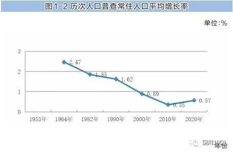 陕西常住人口_2018年陕西省常住人口发展概况