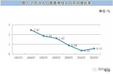 陕西常住人口_2018年陕西省常住人口发展概况