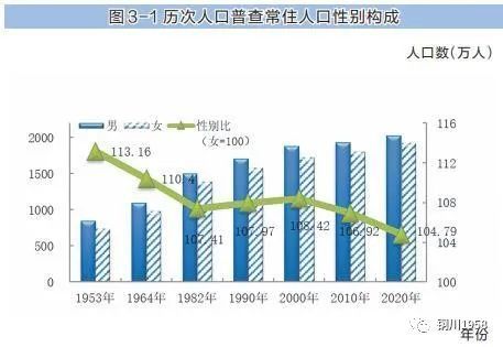 深圳人口普查数据公报_深圳人口数据图