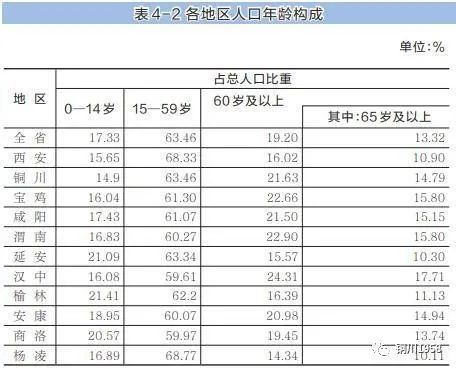 陕西人口普查_陕西人口