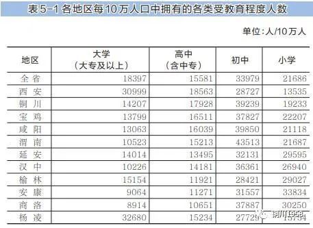 第七次人口普查结果统计_第七次人口普查结果