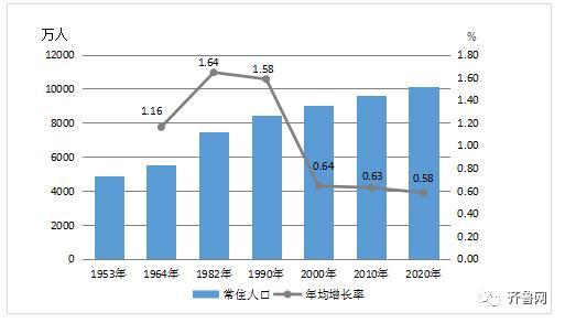 人口流动图_流动人口一孩登记流程图