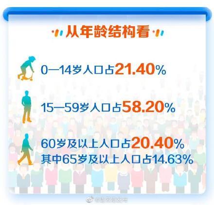 连云港人口_赣榆100.38万人!连云港第七次人口普查!全市常住人口459万人!