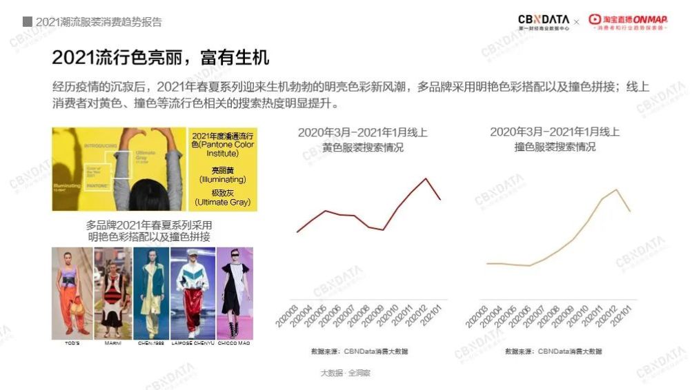 10个直播间男装爆品 国潮占据5席 这些品牌做对了什么 腾讯新闻