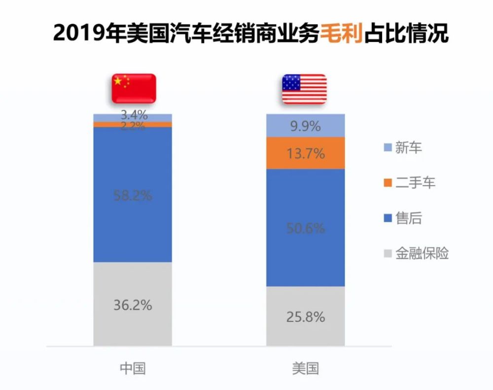 如何让数据赋能4s经销商二手车业务 腾讯新闻