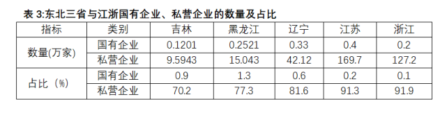 东北人口减少的真正原因是什么？