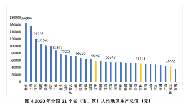 东北人口减少的真正原因是什么？