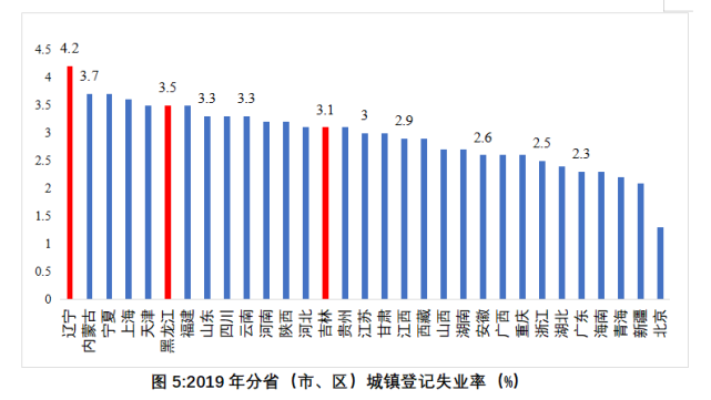 东北人口减少的真正原因是什么？