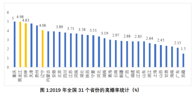 东北人口减少的真正原因是什么？