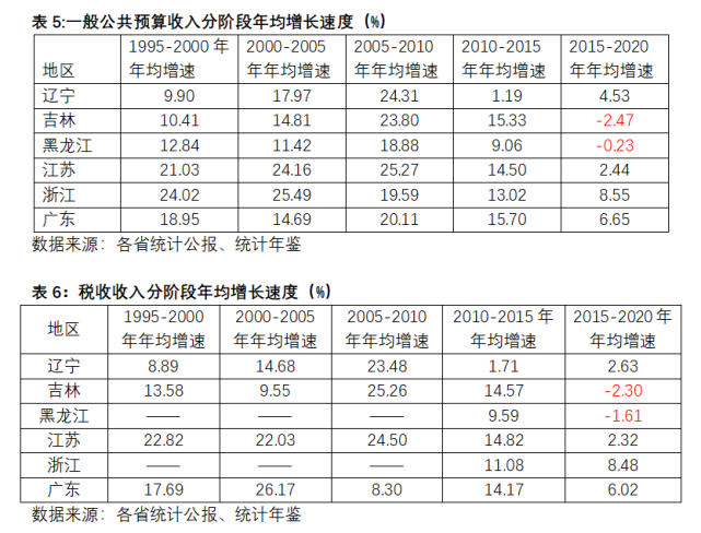 东北人口减少的真正原因是什么？