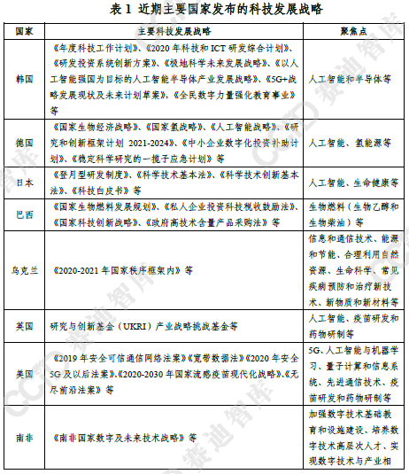 占据制高地十四五全球科技发展战略焦点及政策建议