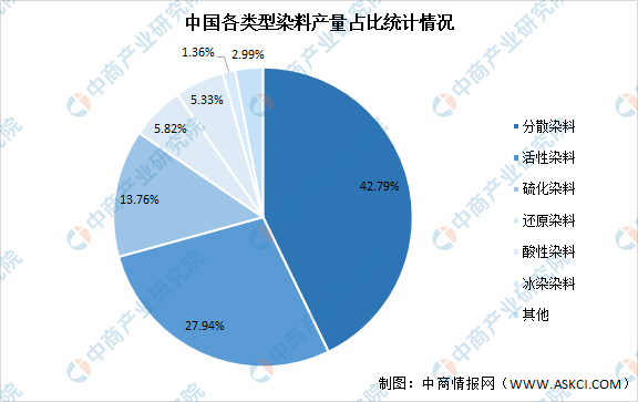 2021年中国精细化工产业链上中下游市场剖析附产业链全景图