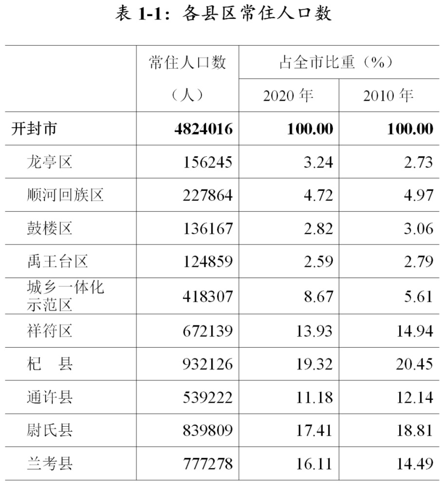 漯河人口图片