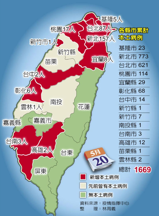 台湾疫情持续扩大 单日新增本土确诊286例