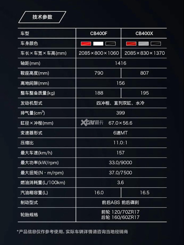 诞生后,其引进的车型都是市面上最受欢迎的排量区间,今年上半年nss350