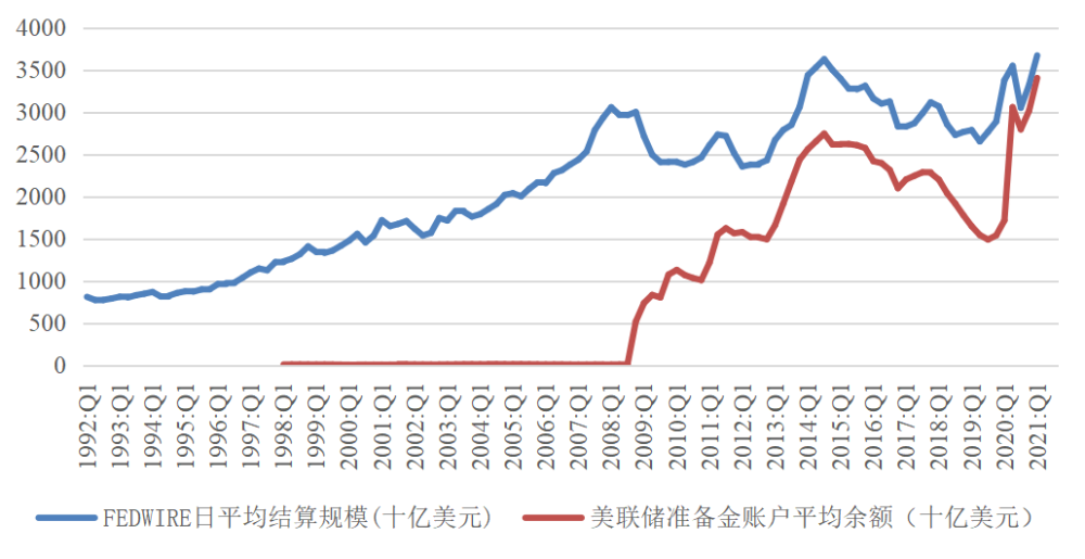 nifd季报关注美国国债的金融功能2021q1全球金融市场