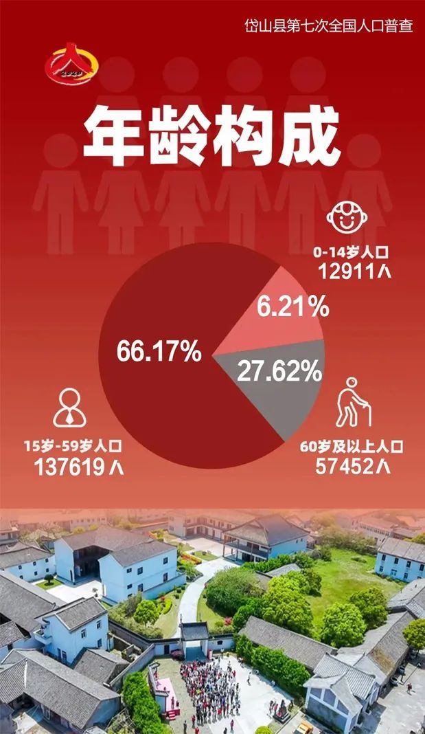 207982人!岱山第七次人口普查数据来了