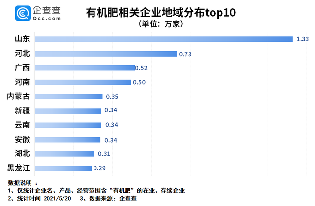 有机肥排行榜_2020年中国有机肥料上市公司利润规模排行榜(一季度)