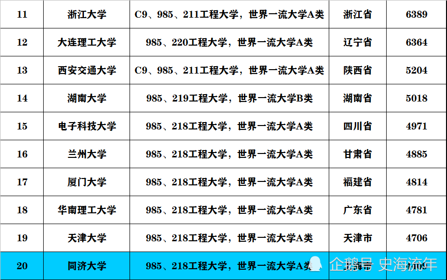 大学录取排行_中国大学“百强榜”出炉,前十排名有大变动,21届考生可做参考