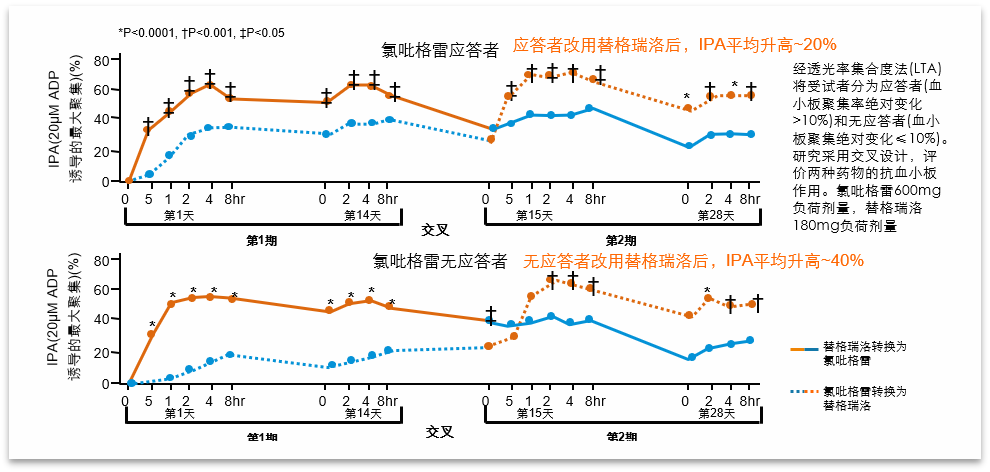 优化cabg术后二级预防之抗栓管理 以替格瑞洛为例 腾讯新闻