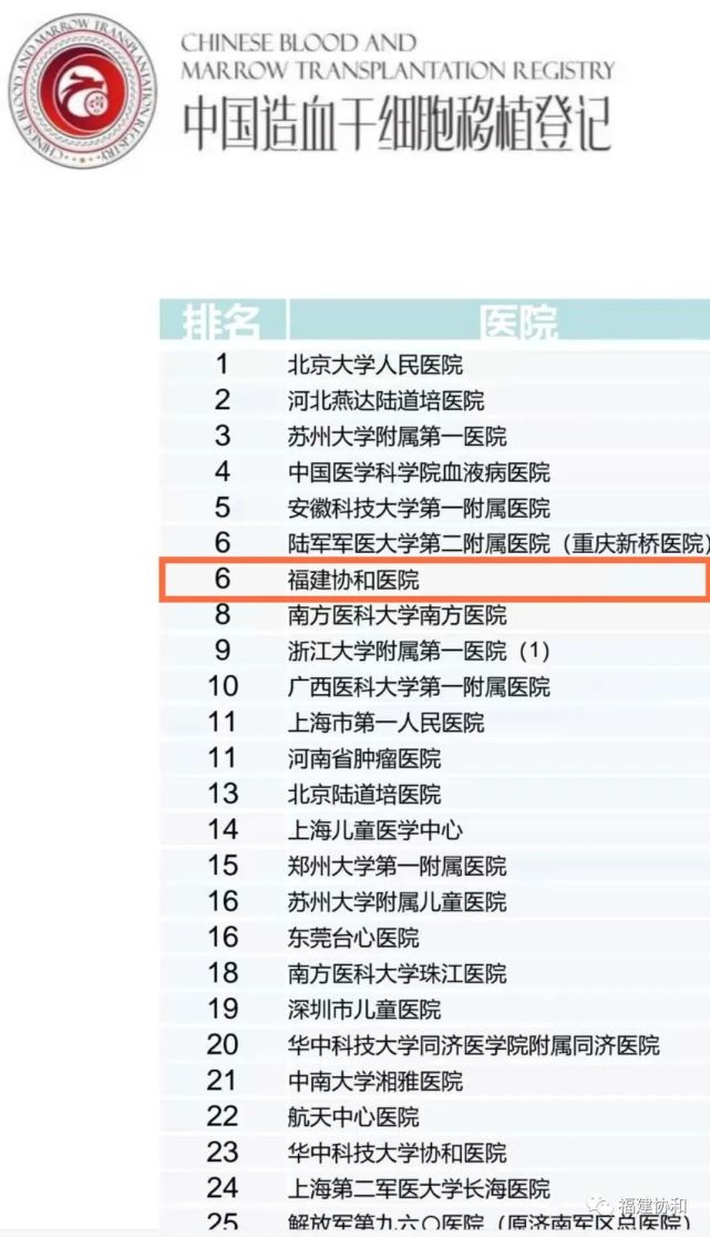 协和荣誉全国第六福建协和医院造血干细胞移植成绩取得新的突破