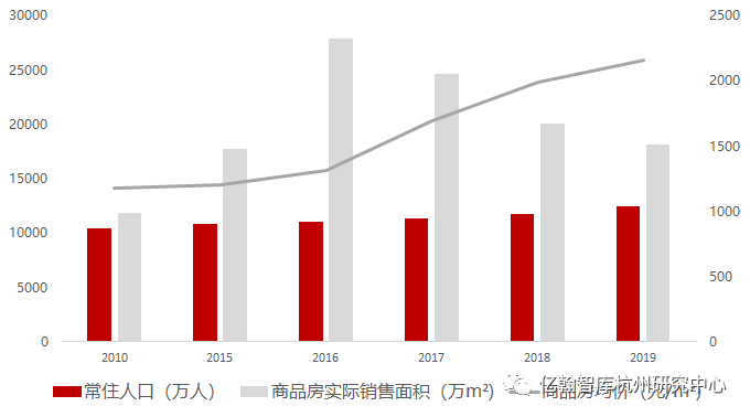 杭州人口数_杭州常住人口1193万,一个大问号拉直了