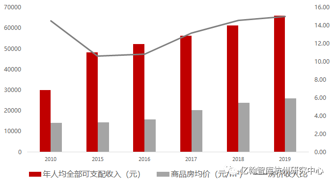 人口增量大城杭州的房地產市場前景基於杭州市第七次人口普查數據