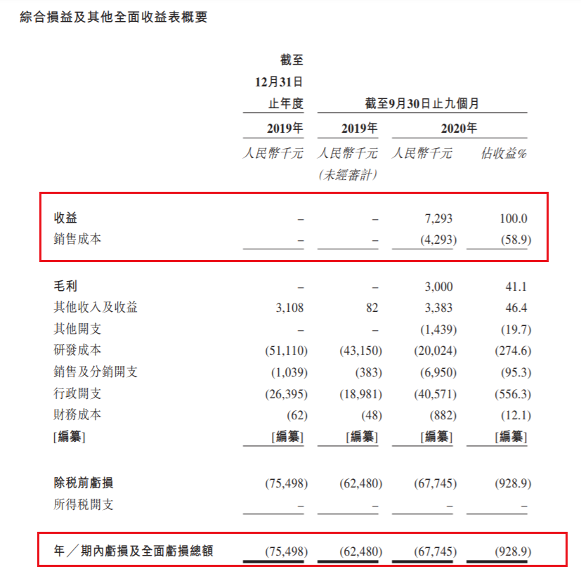 è‚¡ä¸œå¤§ä¸¾å¥—çŽ° ä¾µå®³ä¸