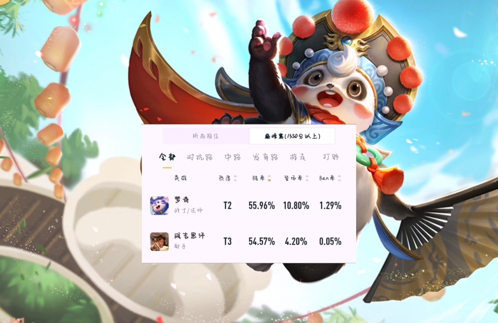 梦奇胜率登顶国服梦奇部分被替换孙悟空仲夏夜典藏级别优化