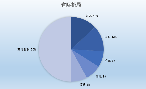 91排行_2017中国最好学科排名91个头牌学科分布在42校