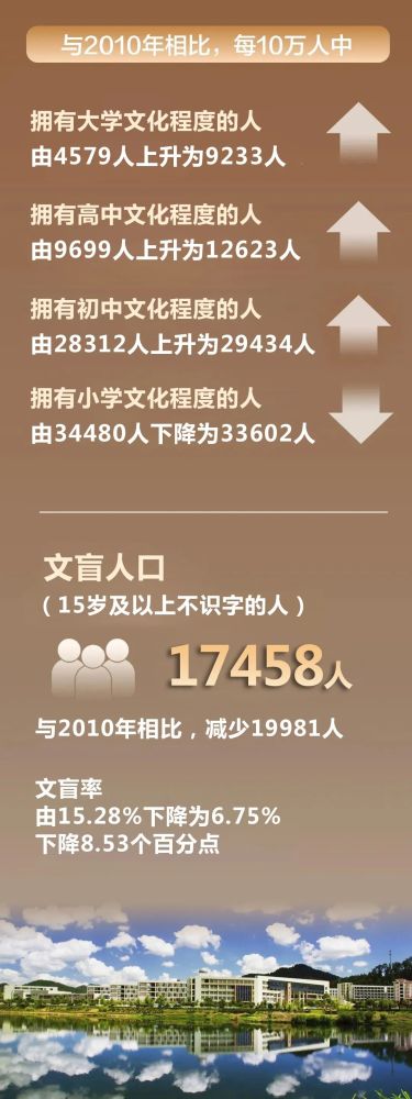 开化县人口_关于对开化县道路实施临时交通管制的通告(2)