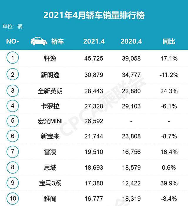 国产车销售排行榜_汽车行业资讯_汽车销量_行业新闻_销量排行榜_国际汽车新闻_中华网...