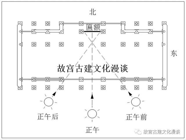 陽光屋簷金磚為故宮正大光明匾開啟冬至金光濾鏡