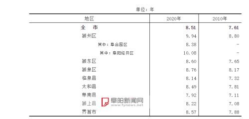 阜阳人口_安徽境内又现“空城”:人口流失一度增长,买房却成一大困难