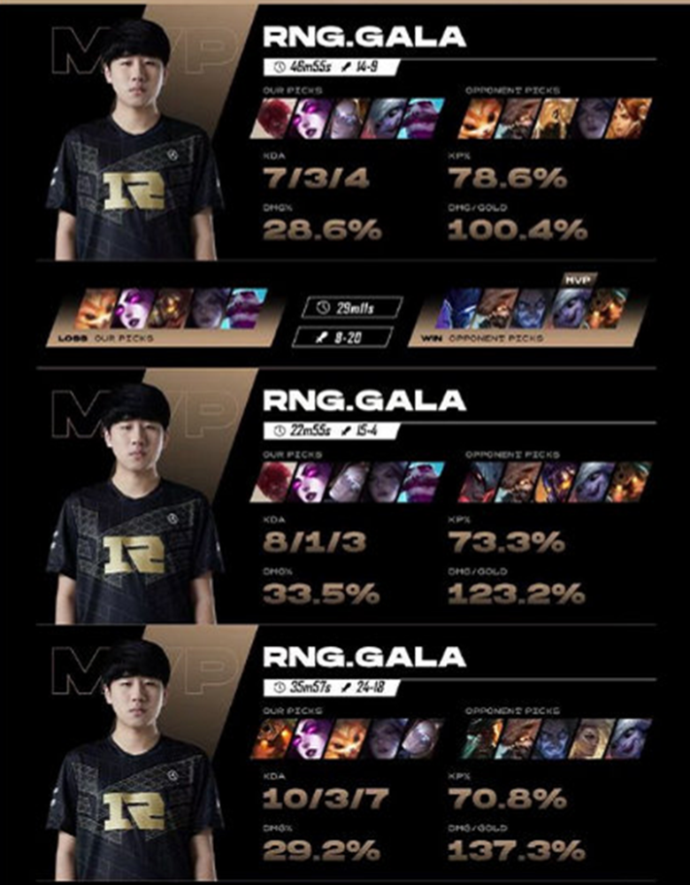 rng击溃省队获得s11门票gala3拿mvp成功封神赛后的话让粉丝放心千万