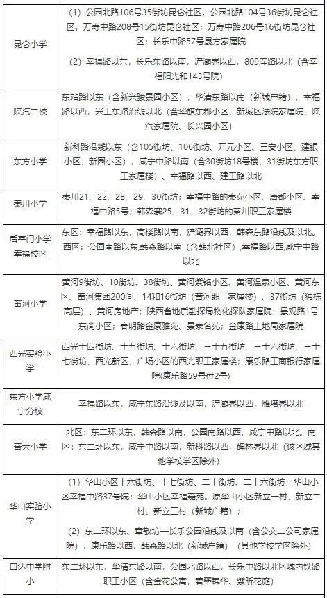 超全面 21年西安市学区划分方案公布 名校变多了 4g内存补丁 苏铁是什么植物 中国战备