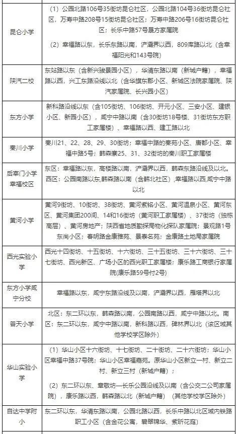 超全面 21年西安市学区划分方案公布 名校变多了 4g内存补丁 苏铁是什么植物 中国战备