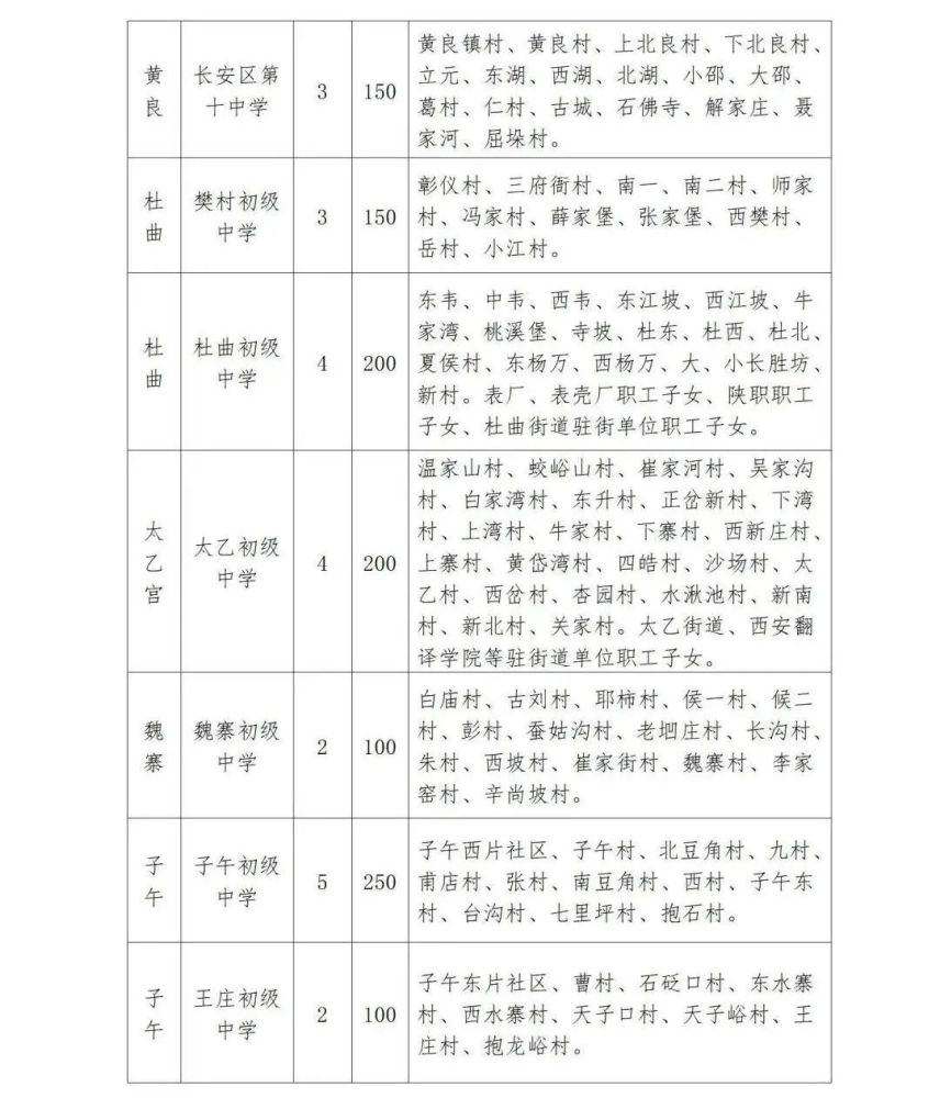 超全面 21年西安市学区划分方案公布 名校变多了 腾讯新闻