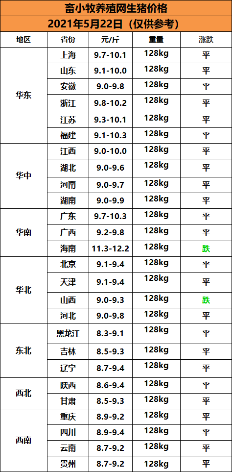 今日猪价(5月22日生猪价格)连续三天猪价不变,预示着什么?