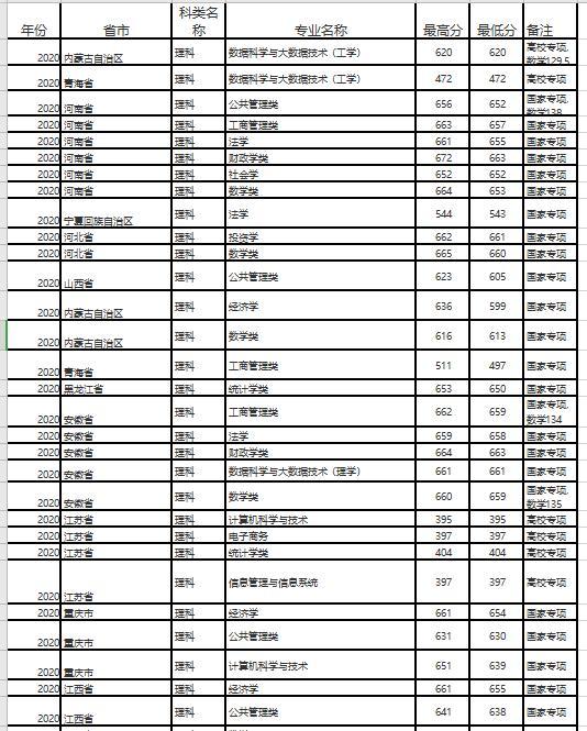 贵州财经大学录取分数线(贵州财经大学录取分数线2020)