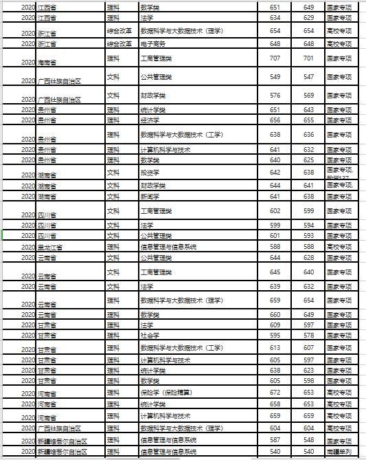 2021年财经大学录取分数(2021年财经大学录取分数线是多少)