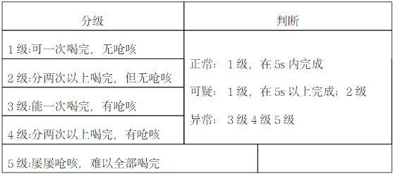 石家庄容康中医院吞咽障碍的评定方法洼田饮水试验