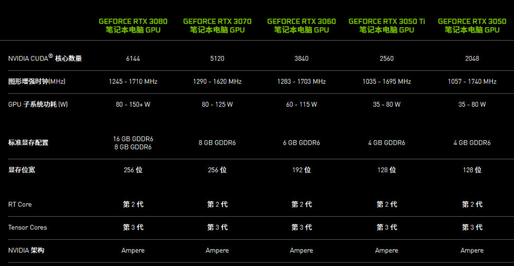 买rtx3060游戏笔记本显卡直连和满功能重不重要